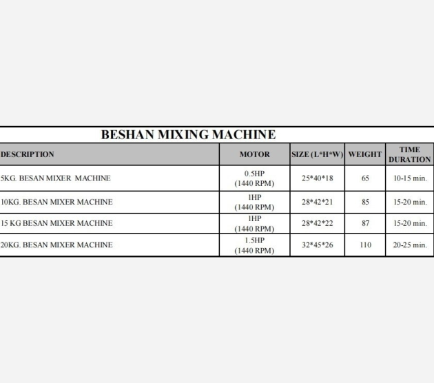 Besan Mixture Machine