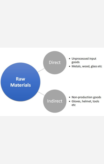 Raw Materials